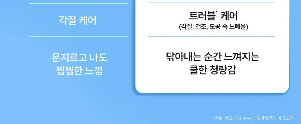 [트러블피부 전용] 낫포유 클리어 트러블 진정 쿨링 데일리 팩스크럽 220g 기획세트 (바디워시 30ml 증정) 상세페이지 5